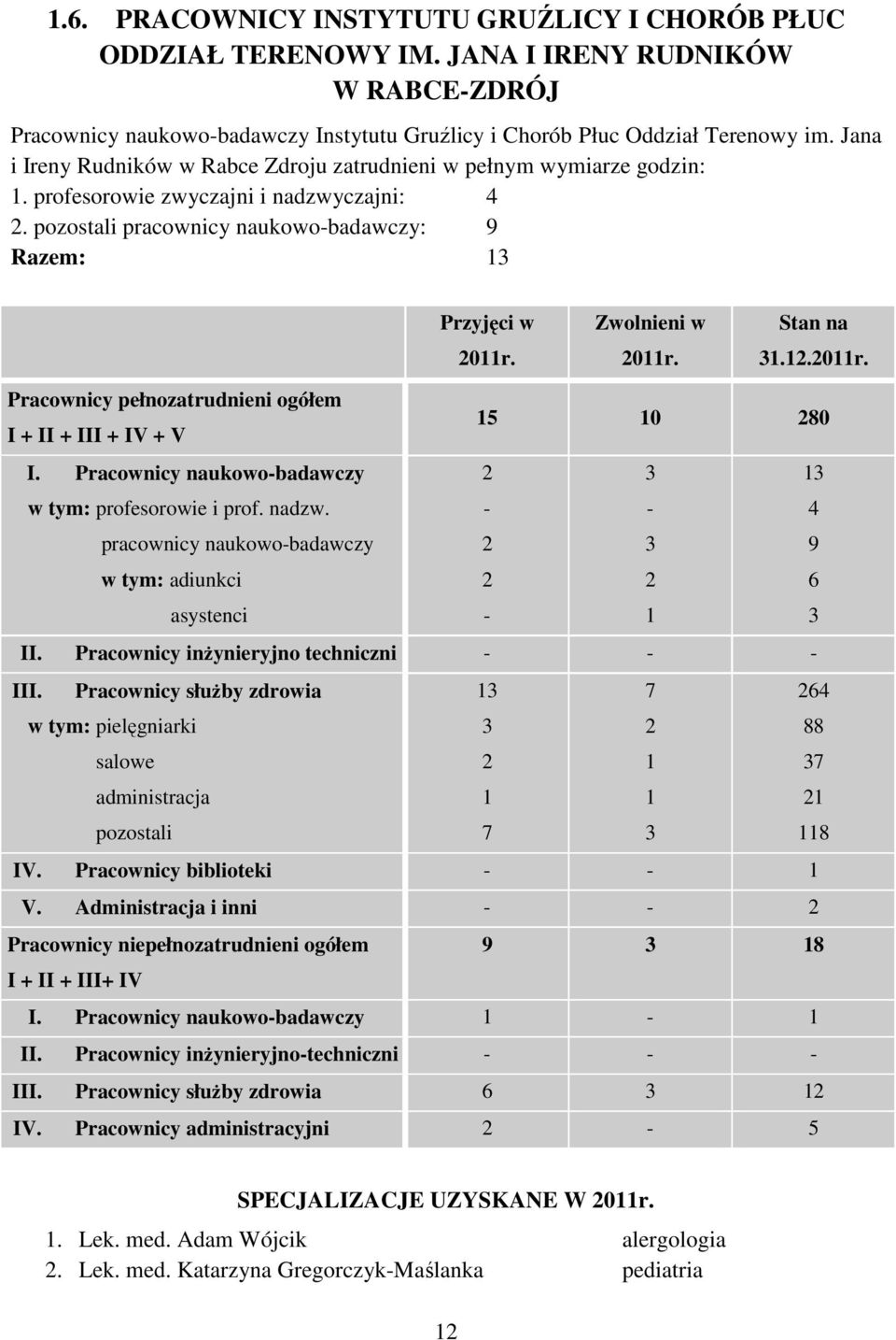 Zwolnieni w 2011r. Stan na 31.12.2011r. Pracownicy pełnozatrudnieni ogółem I + II + III + IV + V 15 10 280 I. Pracownicy naukowo-badawczy 2 3 13 w tym: profesorowie i prof. nadzw.