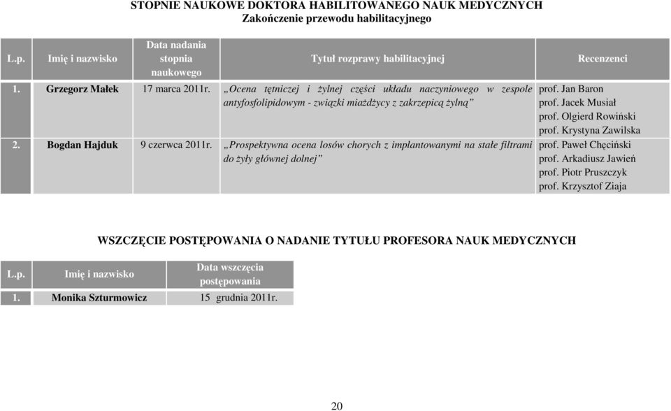 Prospektywna ocena losów chorych z implantowanymi na stałe filtrami do żyły głównej dolnej prof. Jan Baron prof. Jacek Musiał prof. Olgierd Rowiński prof. Krystyna Zawilska prof.