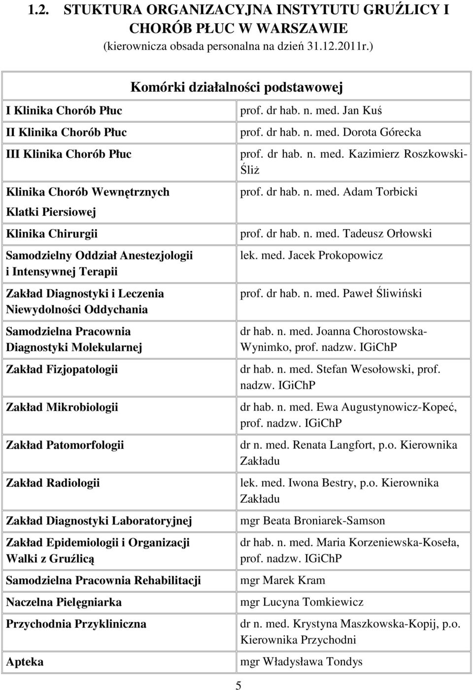 Diagnostyki i Leczenia Niewydolności Oddychania Samodzielna Pracownia Diagnostyki Molekularnej Zakład Fizjopatologii Zakład Mikrobiologii Zakład Patomorfologii Zakład Radiologii Zakład Diagnostyki