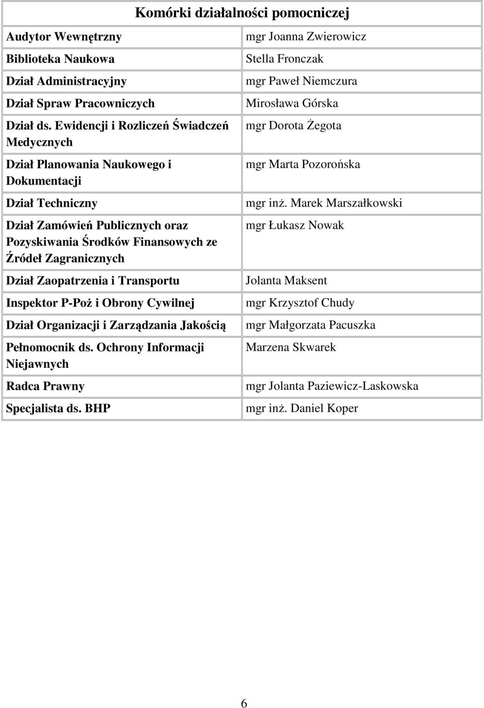 Zaopatrzenia i Transportu Inspektor P-Poż i Obrony Cywilnej Dział Organizacji i Zarządzania Jakością Pełnomocnik ds. Ochrony Informacji Niejawnych Radca Prawny Specjalista ds.