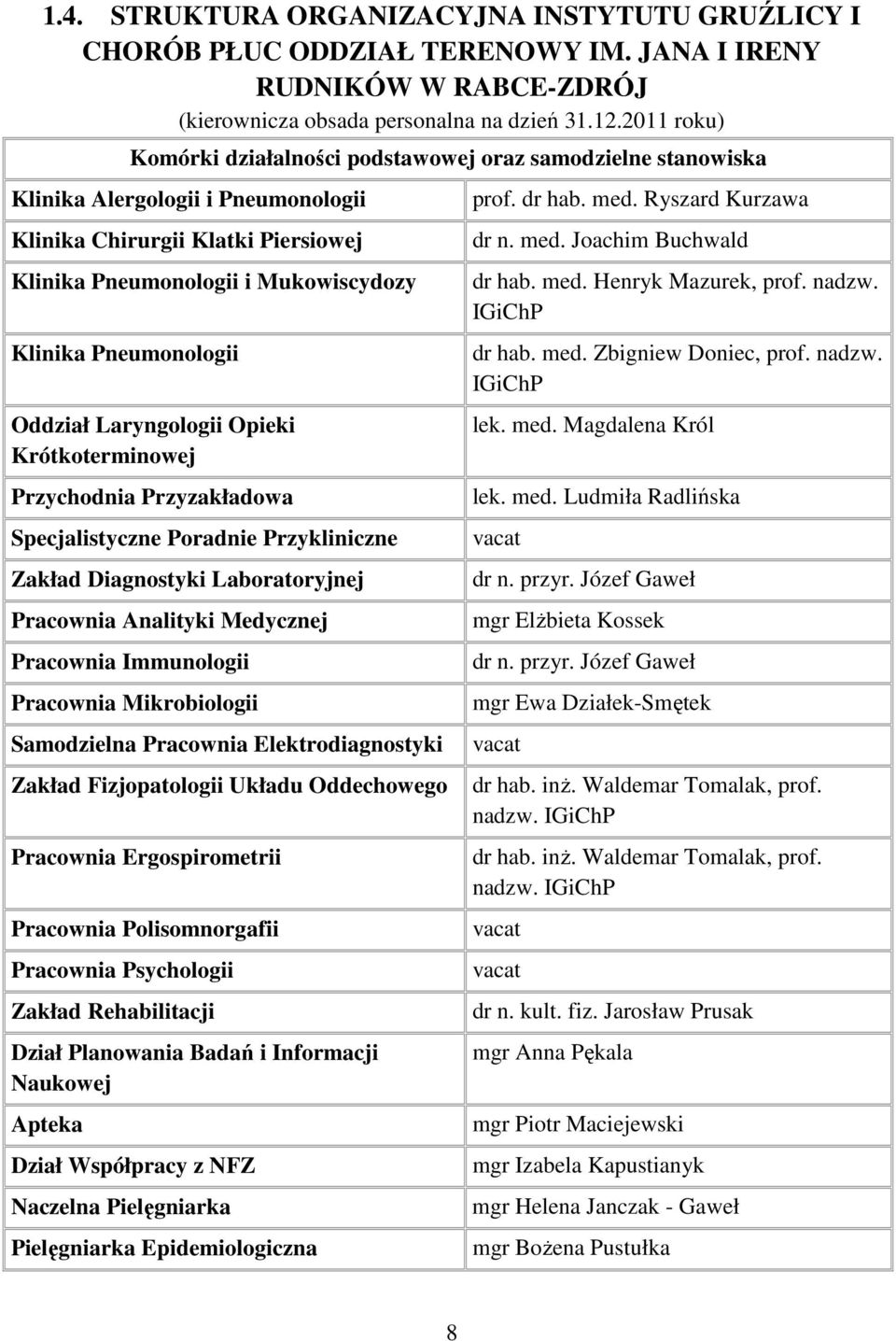 Pneumonologii Oddział Laryngologii Opieki Krótkoterminowej Przychodnia Przyzakładowa Specjalistyczne Poradnie Przykliniczne Zakład Diagnostyki Laboratoryjnej Pracownia Analityki Medycznej Pracownia