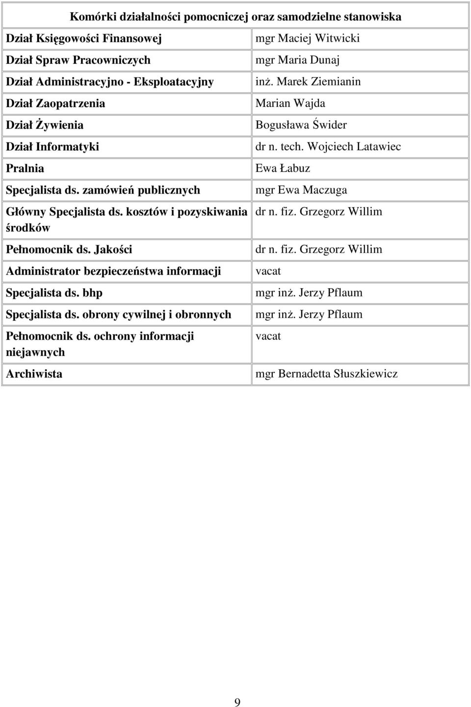 Jakości Administrator bezpieczeństwa informacji Specjalista ds. bhp Specjalista ds. obrony cywilnej i obronnych Pełnomocnik ds.