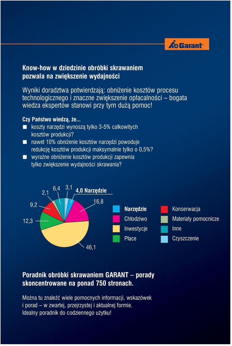 nawet 10% obniżenie kosztów narzędzi powoduje redukcję kosztów produkcji maksymalnie tylko o 0,5%? wyraźne obniżenie kosztów produkcji zapewnia tylko zwiększenie wydajności skrawania?