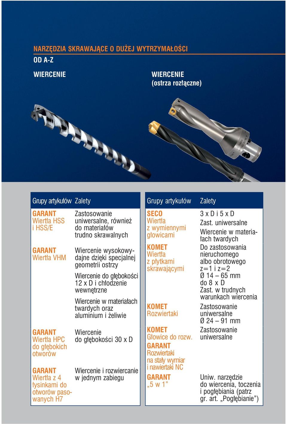 x D Wiercenie i rozwiercanie Wiertła z 4 w jednym zabiegu łysinkami do otworów pasowanych H7 Grupy artykułów Wiertła z wymiennymi głowicami Wiertła z płytkami skrawającymi Rozwiertaki Głowice do rozw.