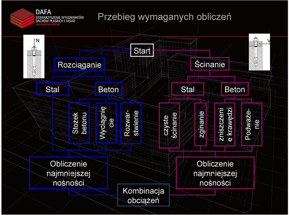 zginanie zniszczeni e krawędzi Rozwarstwienie Podważenie