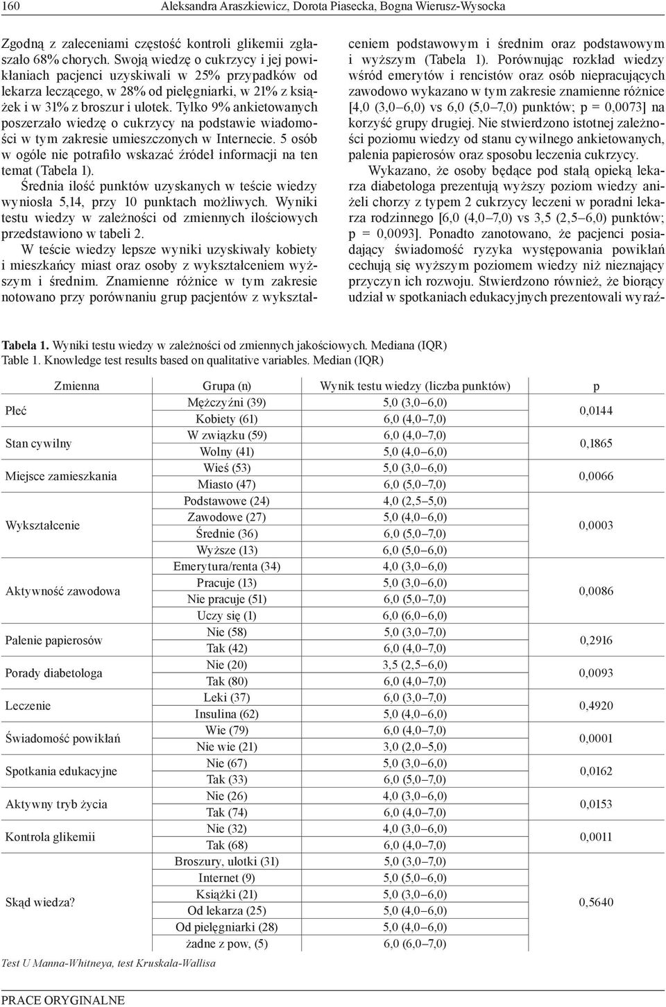 Tylko 9% ankietowanych poszerzało wiedzę o cukrzycy na podstawie wiadomości w tym zakresie umieszczonych w Internecie. 5 osób w ogóle nie potrafiło wskazać źródeł informacji na ten temat (Tabela 1).
