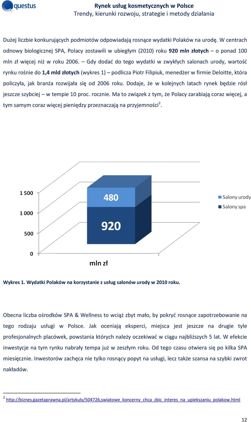 Gdy dodać do tego wydatki w zwykłych salonach urody, wartość rynku rośnie do 1,4 mld złotych (wykres 1) podlicza Piotr Filipiuk, menedżer w firmie Deloitte, która policzyła, jak branża rozwijała się