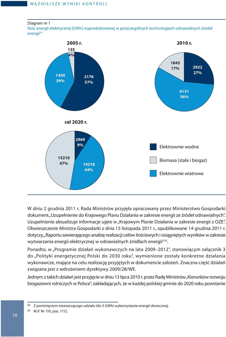 Rada Ministrów przyjęła opracowany przez Ministerstwo Gospodarki dokument Uzupełnienie do Krajowego Planu Działania w zakresie energii ze źródeł odnawialnych.