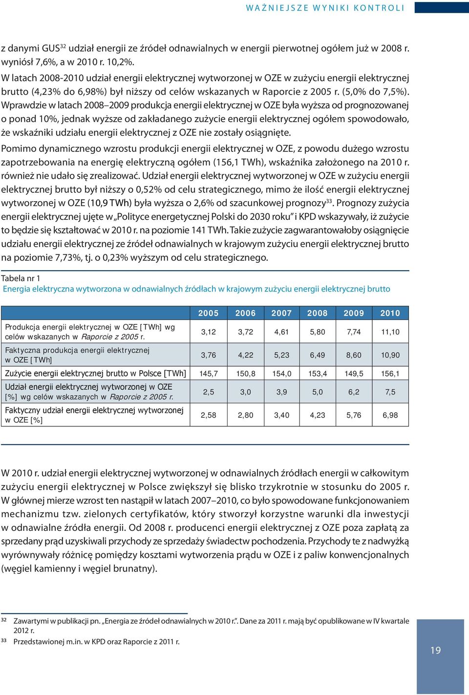 Wprawdzie w latach 2008 2009 produkcja energii elektrycznej w OZE była wyższa od prognozowanej o ponad 10%, jednak wyższe od zakładanego zużycie energii elektrycznej ogółem spowodowało, że wskaźniki