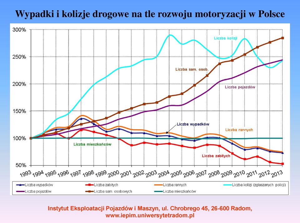 na tle rozwoju