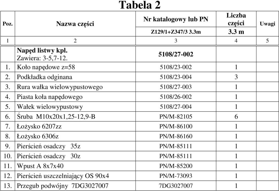 Wałek wielowypustowy 5108/27-004 1 6. Śruba M10x20x1,25-12,9-B PN/M-82105 6 7. ŁoŜysko 6207zz PN/M-86100 1 8. ŁoŜysko 6306z PN/M-86160 1 9.