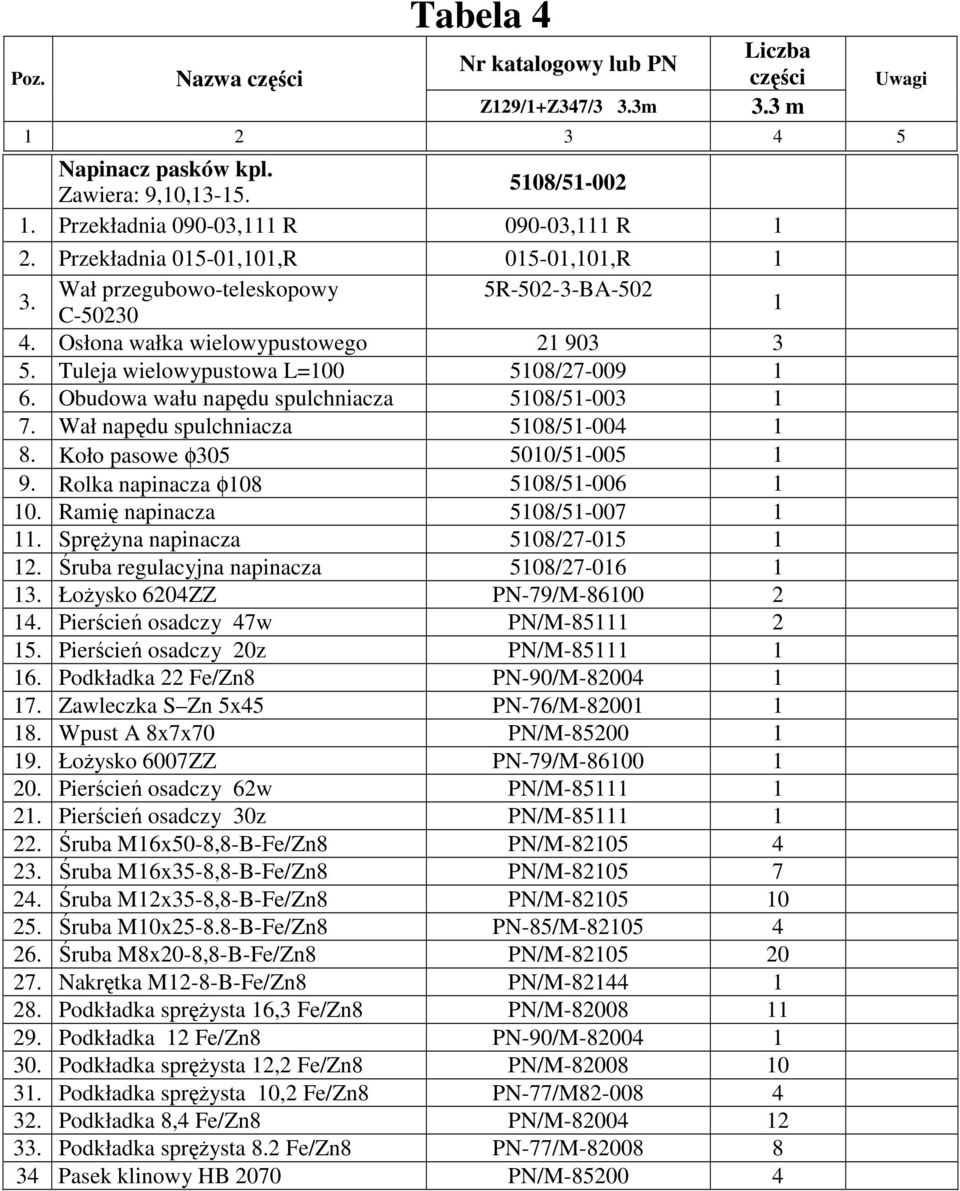 Obudowa wału napędu spulchniacza 5108/51-003 1 7. Wał napędu spulchniacza 5108/51-004 1 8. Koło pasowe φ305 5010/51-005 1 9. Rolka napinacza φ108 5108/51-006 1 10. Ramię napinacza 5108/51-007 1 11.