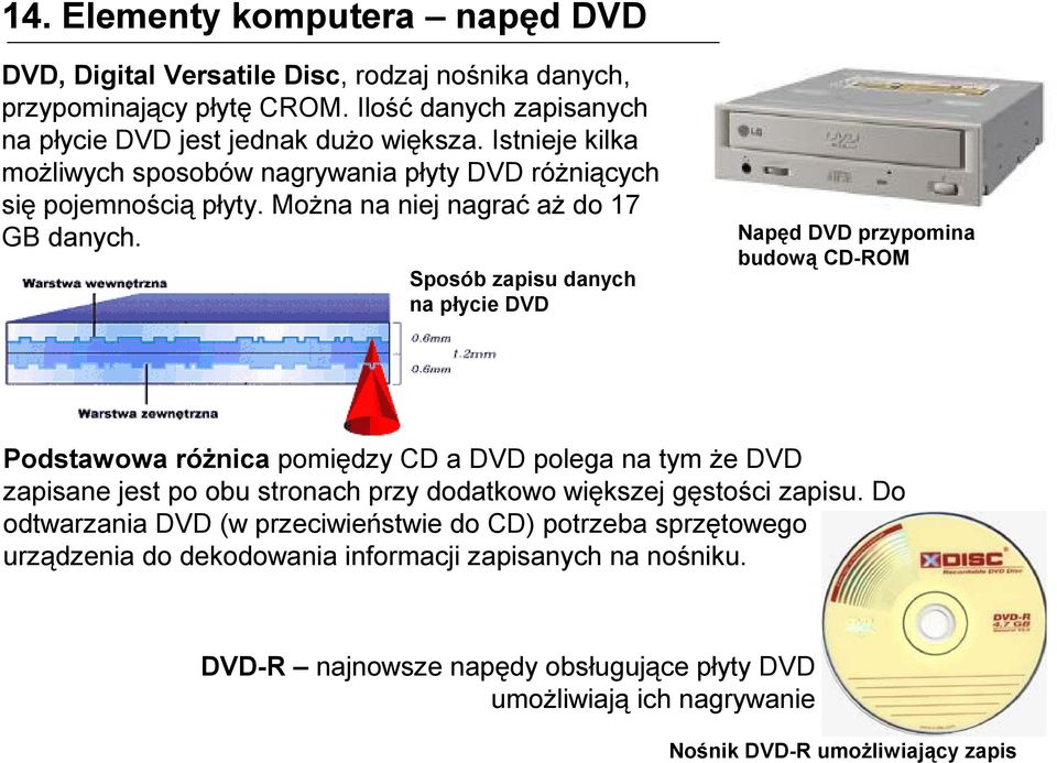 Sposób zapisu danych na płycie DVD Napęd DVD przypomina budową CD-ROM Podstawowa różnica pomiędzy CD a DVD polega na tym że DVD zapisane jest po obu stronach przy dodatkowo większej