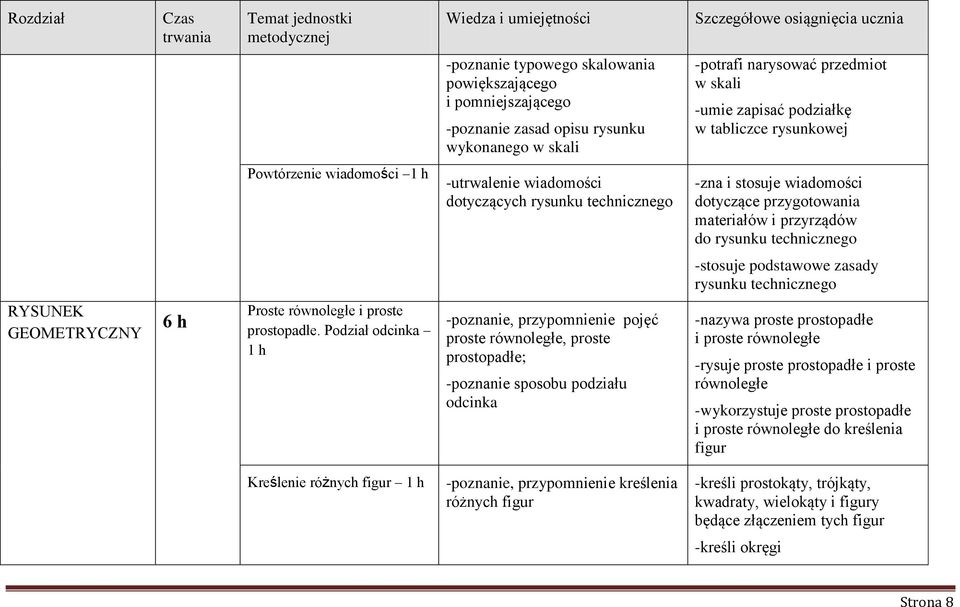 dotyczące przygotowania materiałów i przyrządów do rysunku -stosuje podstawowe zasady rysunku RYSUNEK GEOMETRYCZNY 6 h Proste równoległe i proste prostopadłe.