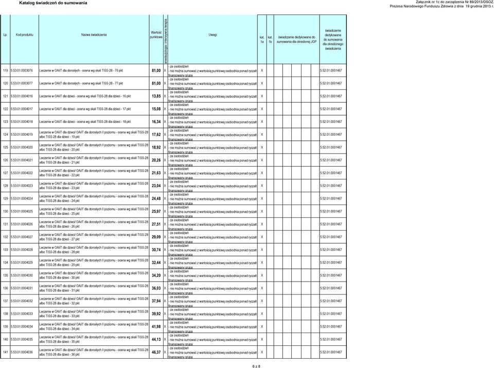 53.01.0004018 Leczenie w OAiIT dla dzieci - ocena wg skali TISS-28 dla dzieci - 18 pkt 16,34 124 5.53.01.0004019 125 5.53.01.0004020 126 5.53.01.0004021 127 5.53.01.0004022 128 5.53.01.0004023 129 5.
