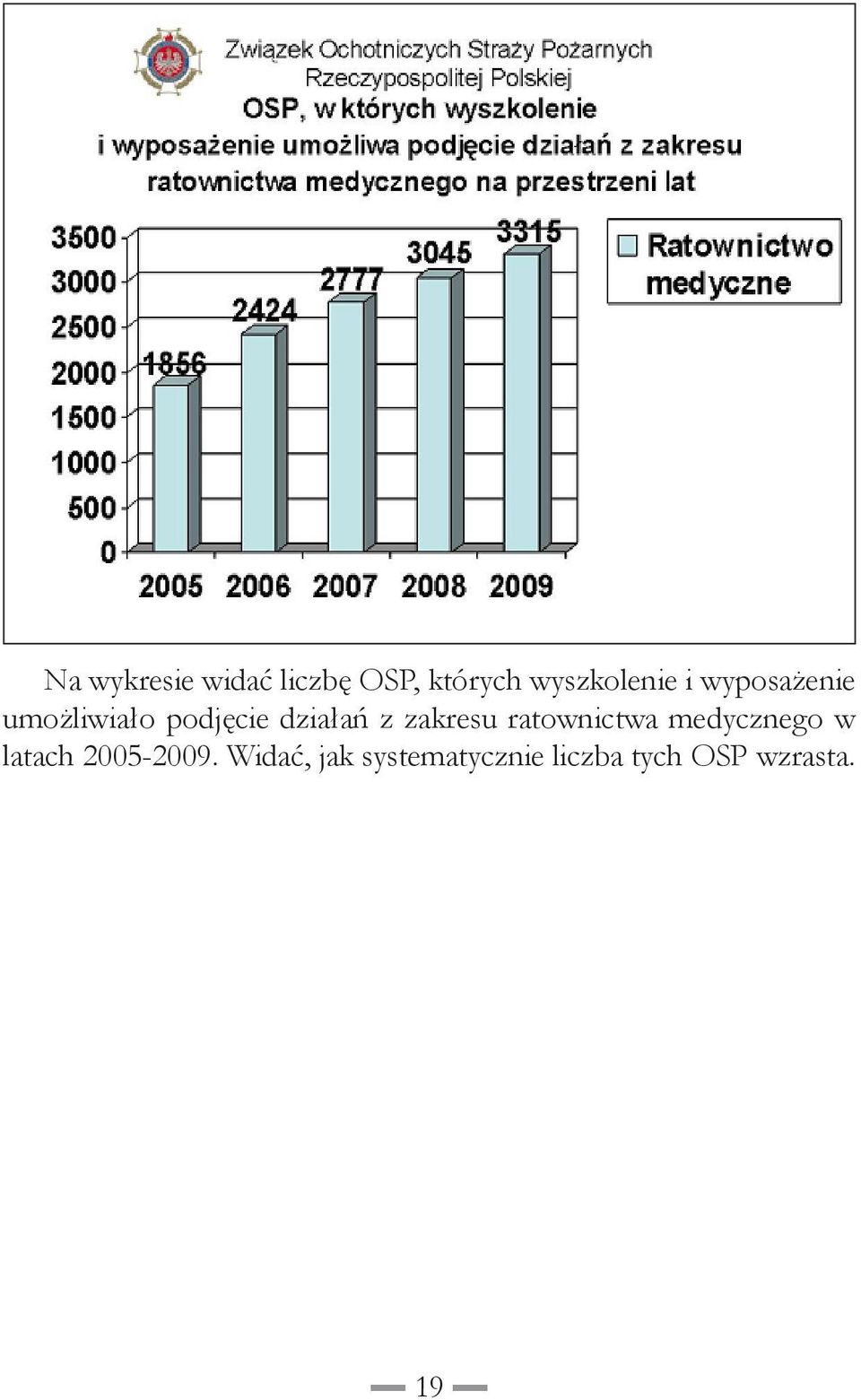 zakresu ratownictwa medycznego w latach 2005-2009.