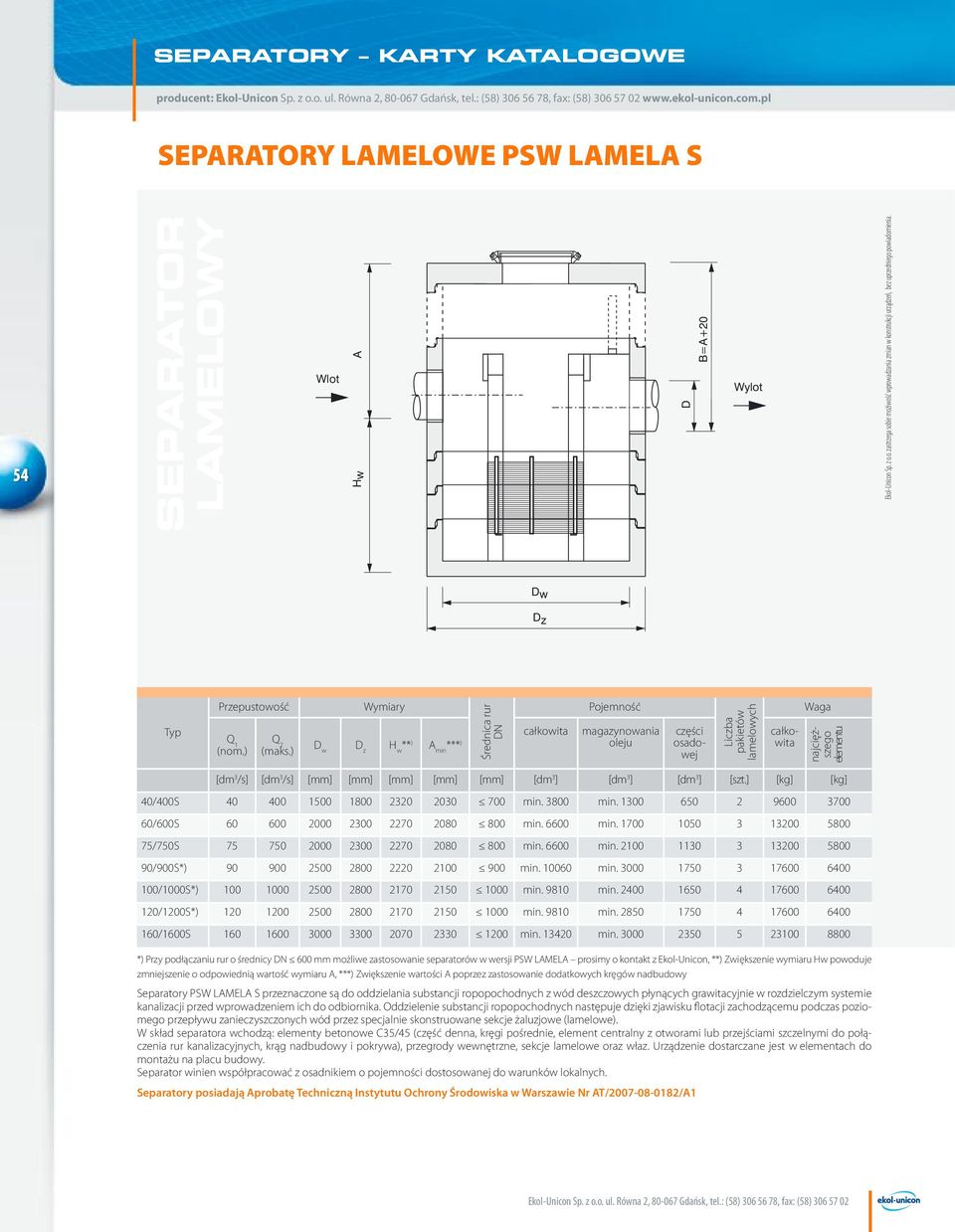 ) Wymiary Średnica rur DN Pojemność D w D z H w ** ) A min *** ) oleju całkowita magazynowania Liczba pakietów lamelowych Waga części osadowej całkowita najcięższego elementu [dm 3 /s] [dm 3 /s] [mm]