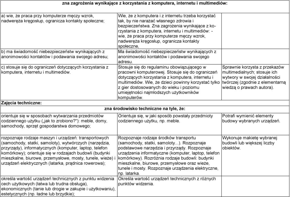 Zajęcia techniczne: orientuje się w sposobach wytwarzania przedmiotów codziennego użytku ( jak to zrobiono?