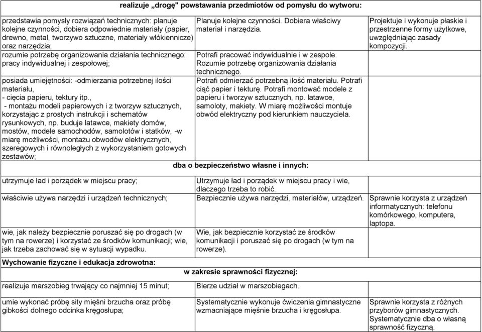 materiału, - cięcia papieru, tektury itp., - montażu modeli papierowych i z tworzyw sztucznych, korzystając z prostych instrukcji i schematów rysunkowych, np.