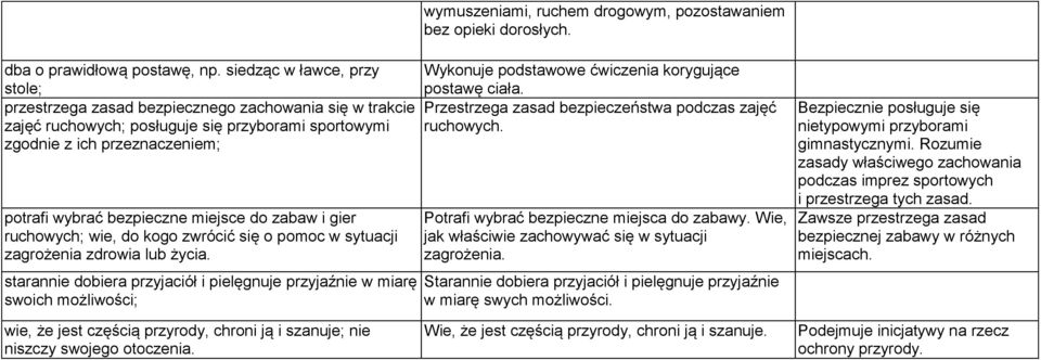 miejsce do zabaw i gier ruchowych; wie, do kogo zwrócić się o pomoc w sytuacji zagrożenia zdrowia lub życia.
