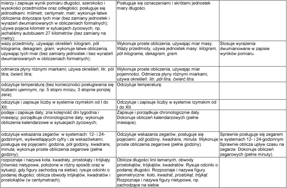 jechaliśmy autobusem 27 kilometrów (bez zamiany na rnetry); waży przedmioty, używając określeń: kilogram, pół kilograma, dekagram, gram; wykonuje łatwe obliczenia, używając tych miar (bez zamiany