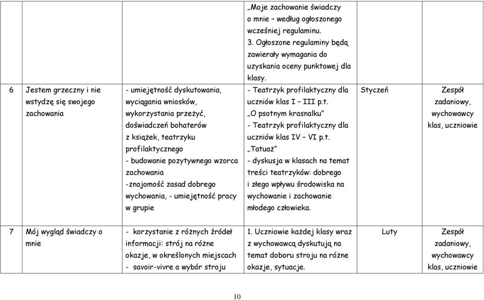 t. profilaktycznego Tatuaż - budowanie pozytywnego wzorca - dyskusja w klasach na temat zachowania treści teatrzyków: dobrego -znajomość zasad dobrego i złego wpływu środowiska na wychowania, -