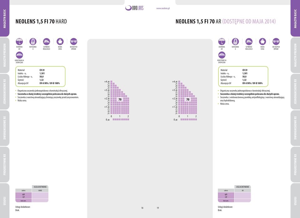 NEOLENS 1,5 FI 7 AR (DOSTĘPNE OD MAJA 214) Absorpcja CR 39 1,32 -A 9% / -B 1% DO DUŻYCH OPRAW Organiczna soczewka jednoogniskowa o konstrukcji sferycznej.