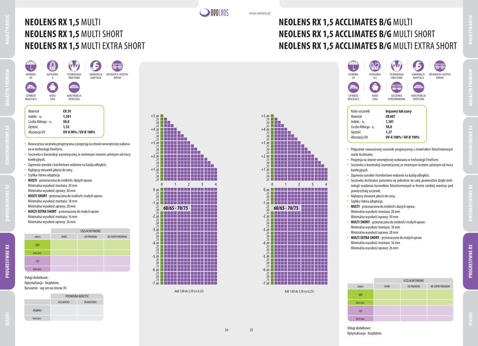 Szybka i łatwa adaptacja. MULTI - przeznaczona do średnich i dużych opraw. Minimalna wysokość montażu: 2 mm Minimalna wysokość oprawy: 3 mm MULTI SHORT - przeznaczona do średnich i małych opraw.