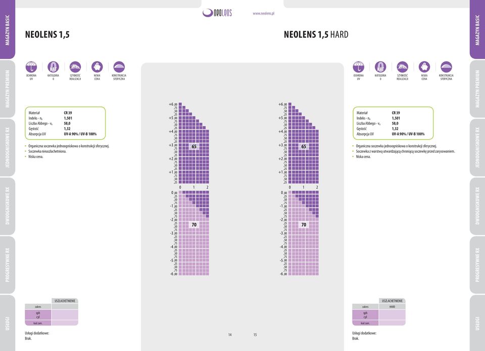 NEOLENS 1,5 HARD Absorpcja CR 39 1,32 -A 9% / -B 1% Organiczna soczewka jednoogniskowa o