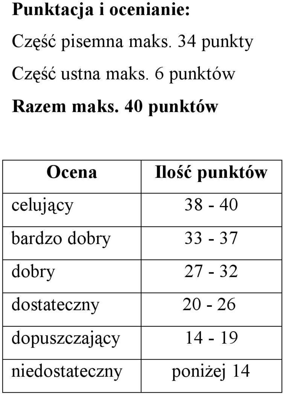 40 punktów Ocena Ilość punktów celujący 38-40 bardzo dobry