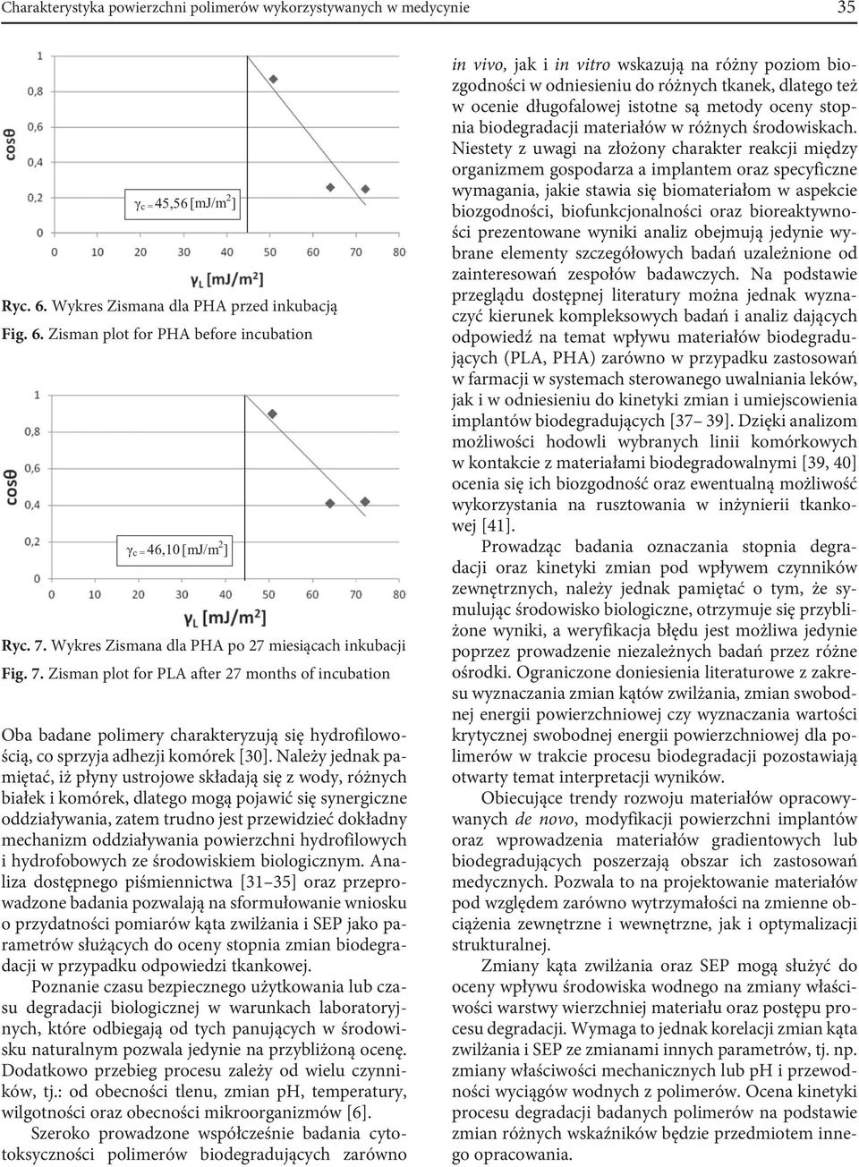 Należy jenak amiętać, iż łyny ustrojowe skłaają się z woy, różnych białek i komórek, latego mogą ojawić się synergiczne oziaływania, zatem truno jest rzewizieć okłany mechanizm oziaływania owierzchni