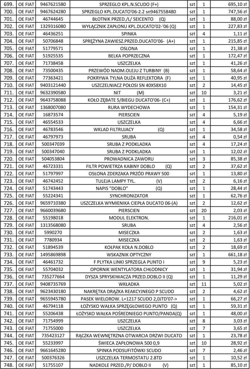 DUCATO'06- (A+) szt 1 215,85 zł 705. OE FIAT 51779571 OSLONA szt 1 21,38 zł 706. OE FIAT 51925535 BELKA POPRZECZNA szt 1 172,47 zł 707. OE FIAT 71738458 USZCZELKA szt 1 41,26 zł 708.