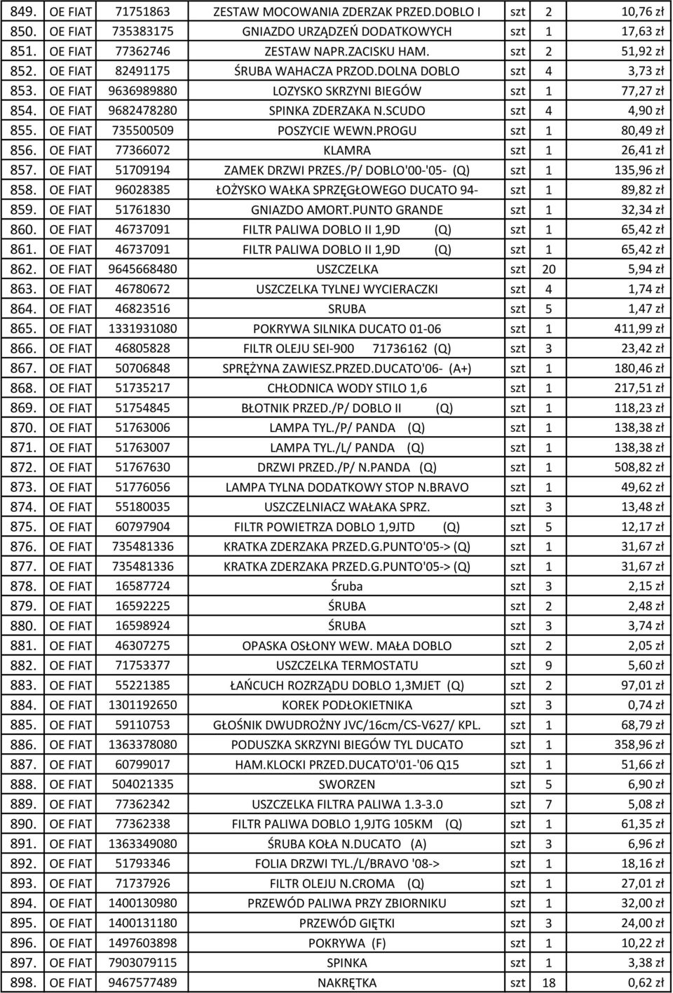 SCUDO szt 4 4,90 zł 855. OE FIAT 735500509 POSZYCIE WEWN.PROGU szt 1 80,49 zł 856. OE FIAT 77366072 KLAMRA szt 1 26,41 zł 857. OE FIAT 51709194 ZAMEK DRZWI PRZES.