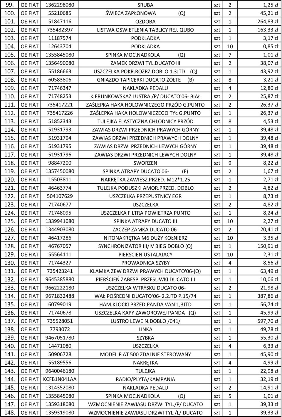 OE FIAT 1356490080 ZAMEK DRZWI TYL.DUCATO III szt 2 38,07 zł 107. OE FIAT 55186663 USZCZELKA POKR.ROZRZ.DOBLO 1.3JTD (Q) szt 1 43,92 zł 108.