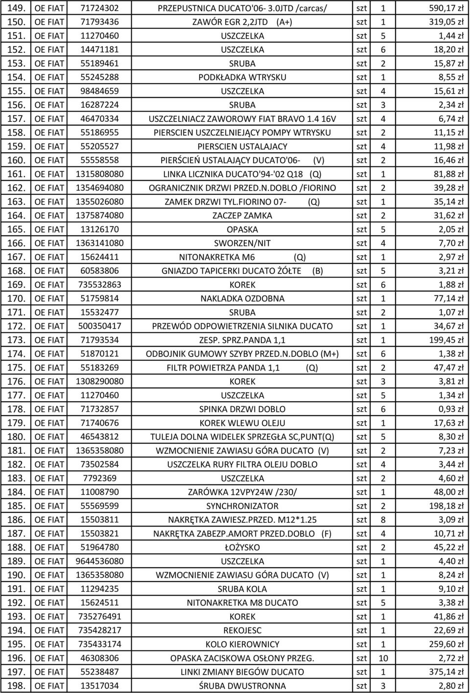 OE FIAT 16287224 SRUBA szt 3 2,34 zł 157. OE FIAT 46470334 USZCZELNIACZ ZAWOROWY FIAT BRAVO 1.4 16V szt 4 6,74 zł 158. OE FIAT 55186955 PIERSCIEN USZCZELNIEJĄCY POMPY WTRYSKU szt 2 11,15 zł 159.