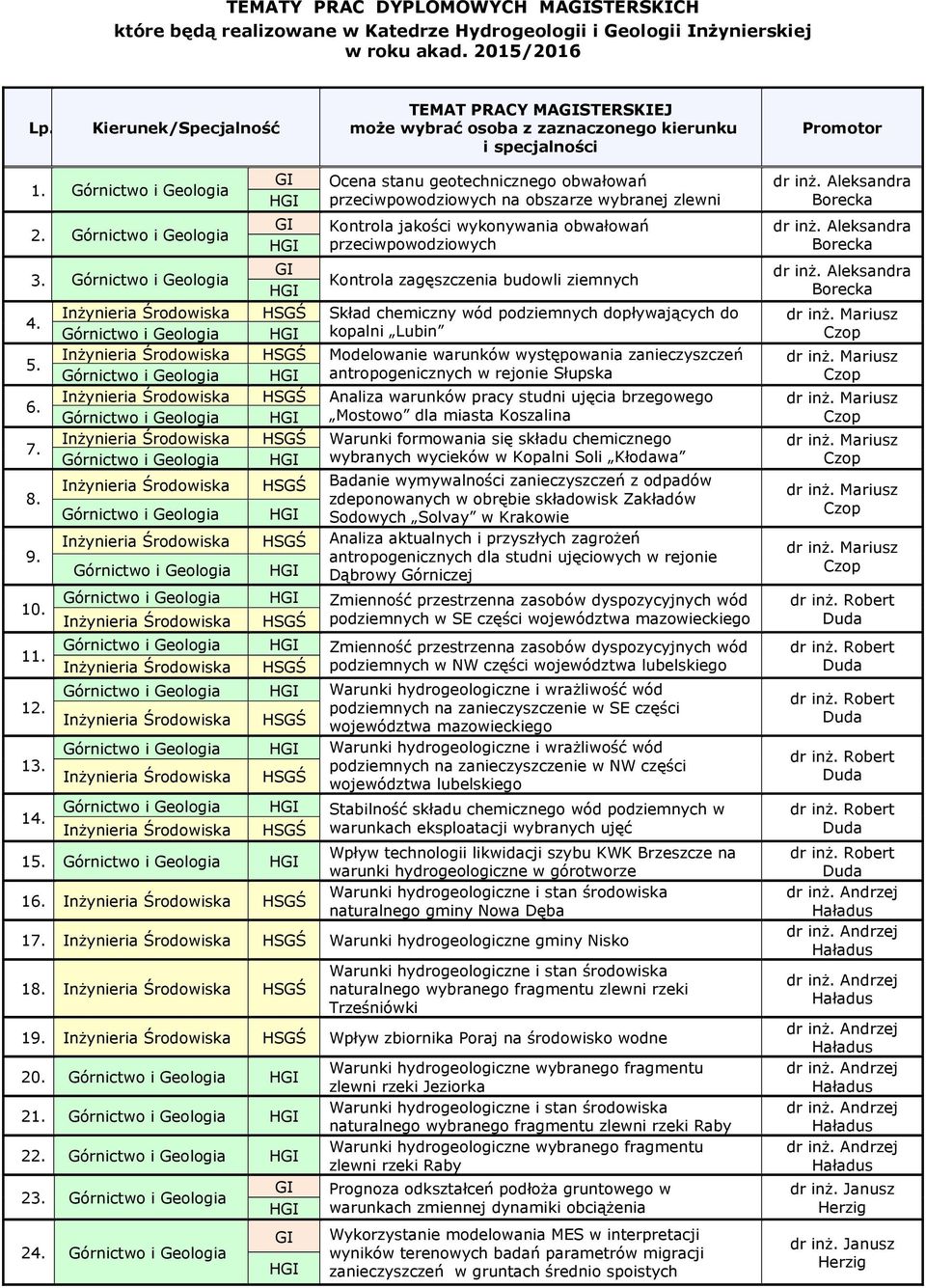 Ocena stanu geotechnicznego obwałowań przeciwpowodziowych na obszarze wybranej zlewni Kontrola jakości wykonywania obwałowań przeciwpowodziowych 3. Kontrola zagęszczenia budowli ziemnych 4.