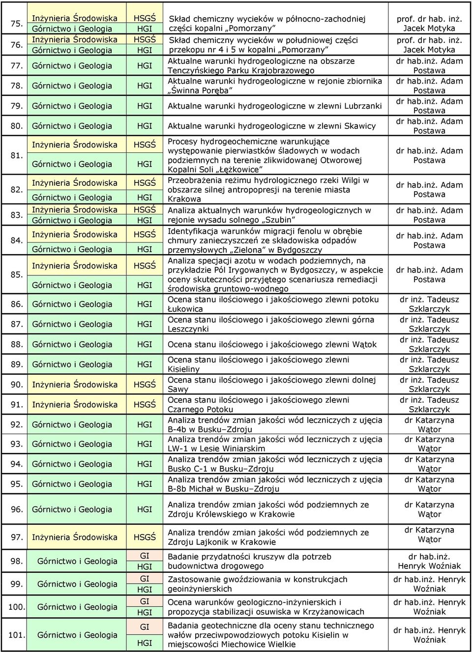 Aktualne warunki hydrogeologiczne w zlewni Lubrzanki 80. Aktualne warunki hydrogeologiczne w zlewni Skawicy 81.