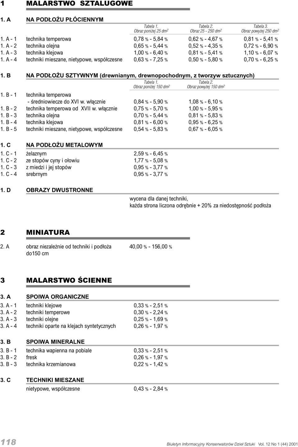 A - 4 techniki mieszane, nietypowe, wspó³czesne 0,63 % - 7,25 % 0,50 % - 5,80 % 0,70 % - 6,25 % 1.