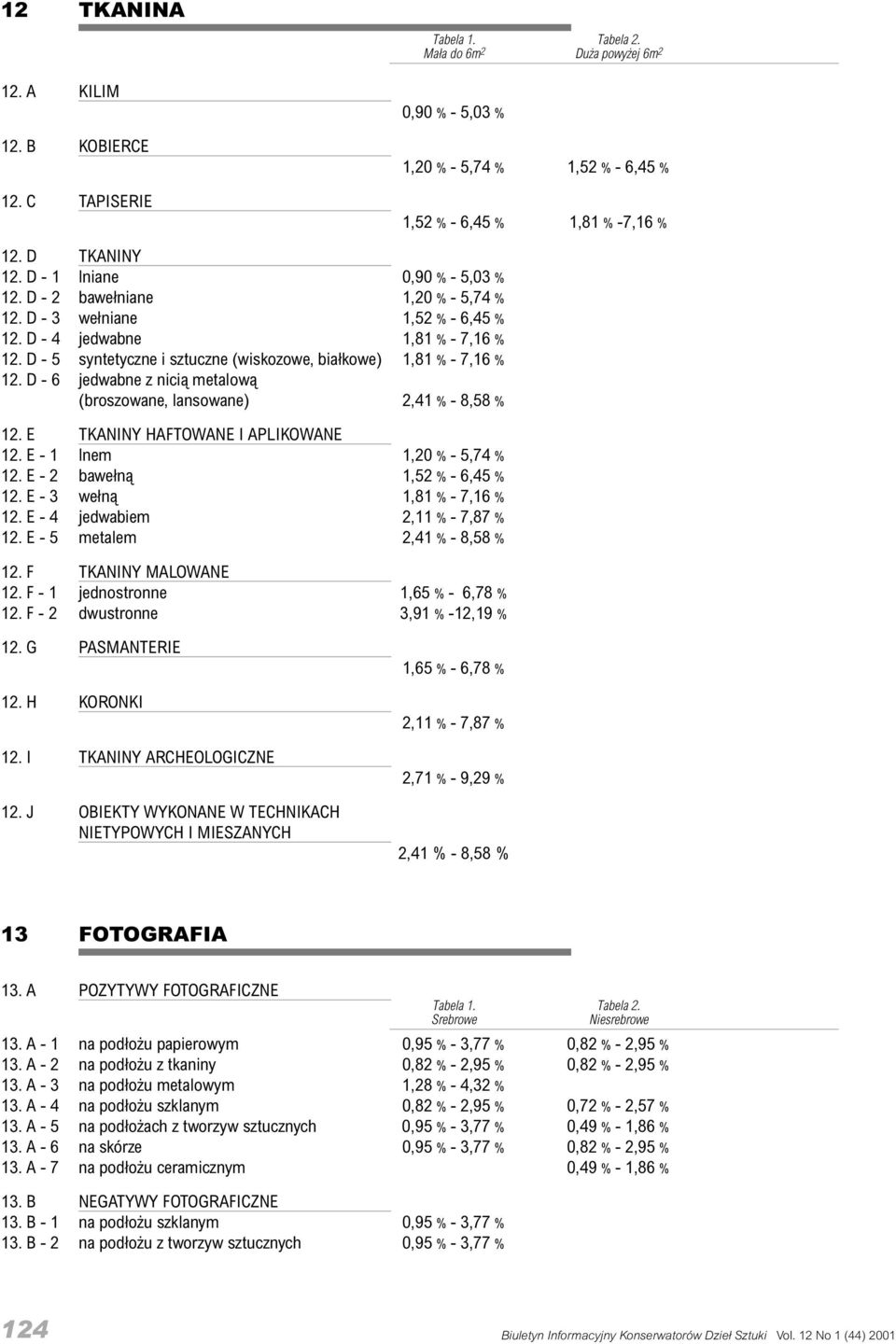 D - 5 syntetyczne i sztuczne (wiskozowe, bia³kowe) 1,81 % - 7,16 % 12. D - 6 jedwabne z nici¹ metalow¹ (broszowane, lansowane) 2,41 % - 8,58 % 12. E TKANINY HAFTOWANE I APLIKOWANE 12.