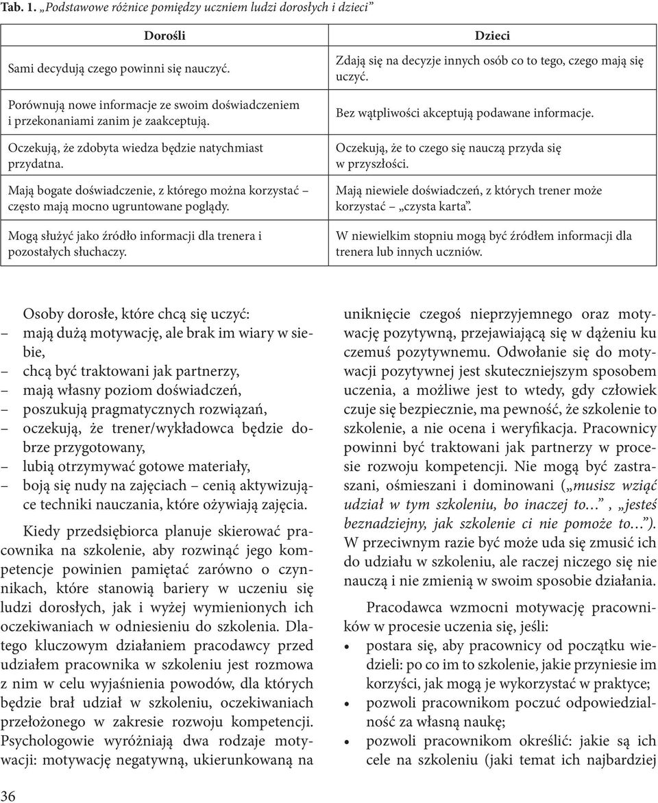 Mają bogate doświadczenie, z którego można korzystać często mają mocno ugruntowane poglądy. Mogą służyć jako źródło informacji dla trenera i pozostałych słuchaczy.