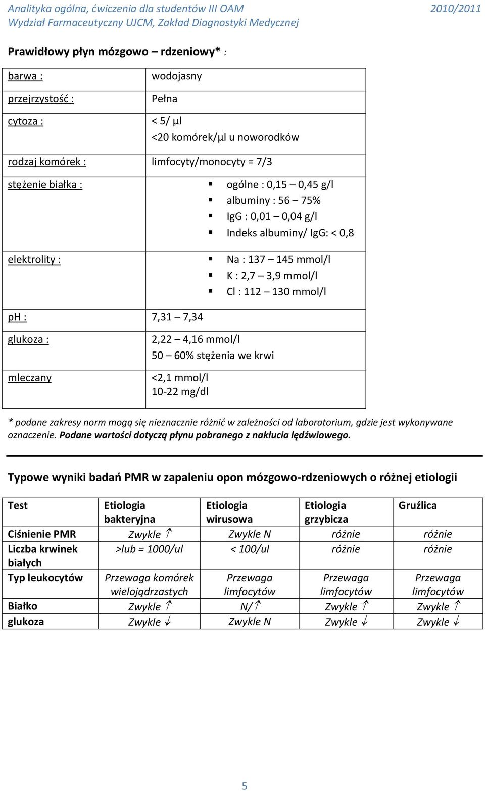 50 60% stężenia we krwi <2,1 mmol/l 10-22 mg/dl * podane zakresy norm mogą się nieznacznie różnid w zależności od laboratorium, gdzie jest wykonywane oznaczenie.