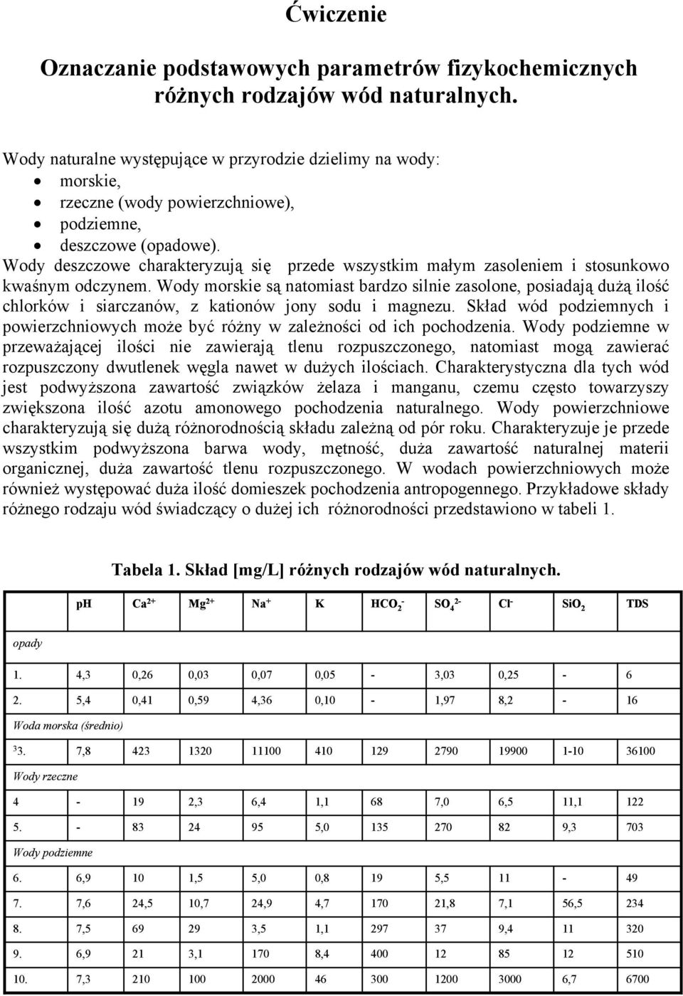 Wody deszczowe charakteryzują się przede wszystkim małym zasoleniem i stosunkowo kwaśnym odczynem.