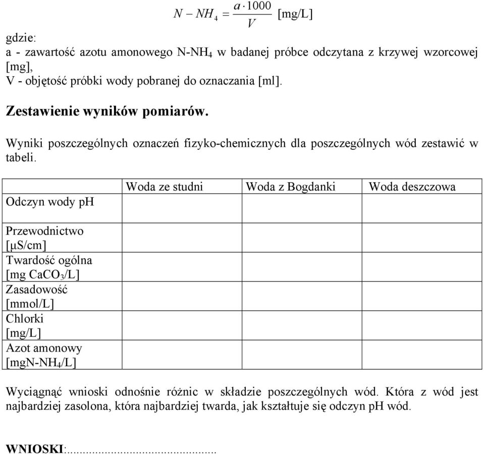 Odczyn wody ph Woda ze studni Woda z Bogdanki Woda deszczowa Przewodnictwo [µs/cm] Twardość ogólna [mg CaCO 3 /L] Zasadowość [mmol/l] Chlorki [mg/l] Azot