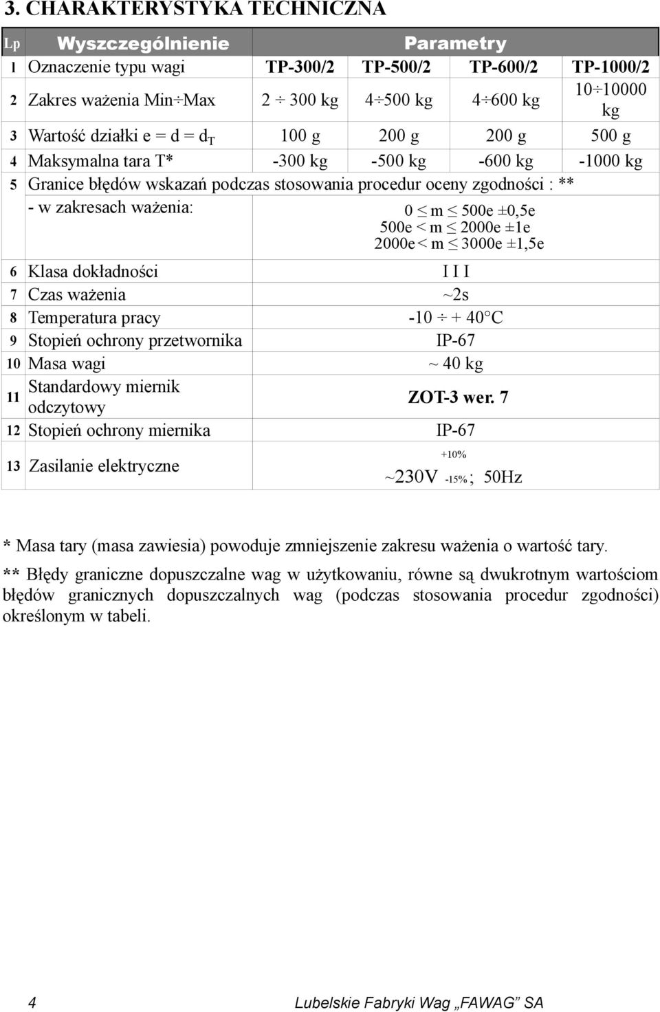 ±0,5e 500e < m 2000e ±1e 2000e < m 3000e ±1,5e Klasa dokładności Czas ważenia Temperatura pracy Stopień ochrony przetwornika Masa wagi Standardowy miernik 11 odczytowy 12 Stopień ochrony miernika 6 7