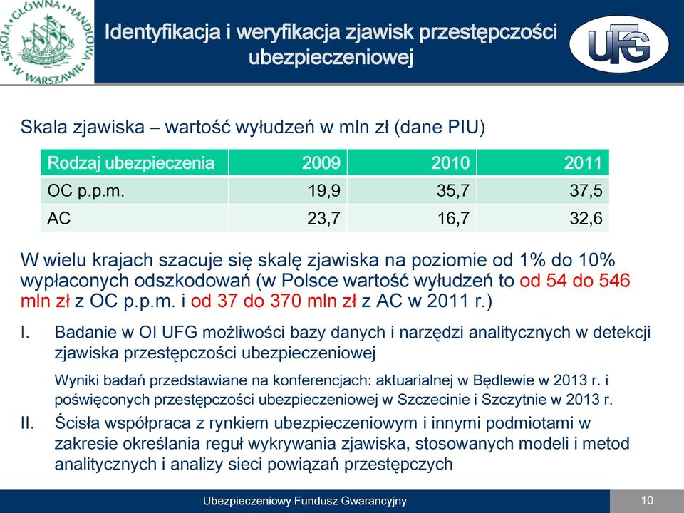 19,9 35,7 37,5 AC 23,7 16,7 32,6 W wielu krajach szacuje się skalę zjawiska na poziomie od 1% do 10% wypłaconych odszkodowań (w Polsce wartość wyłudzeń to od 54 do 546 mln zł z OC p.p.m. i od 37 do 370 mln zł z AC w 2011 r.