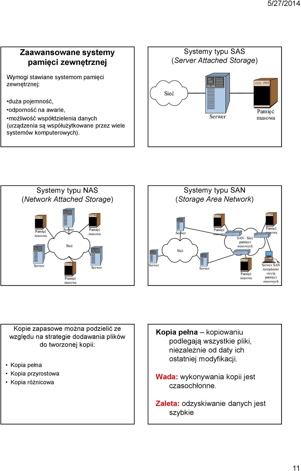 Sieć Serwer Pamięć masowa Systemy typu NAS (Network Attached Storage) Systemy typu SAN (Storage Area Network) Pamięć masowa Serwer Sieć Pamięć masowa Serwer Sieć Pamięć masowa SAN - Sieć pamięci