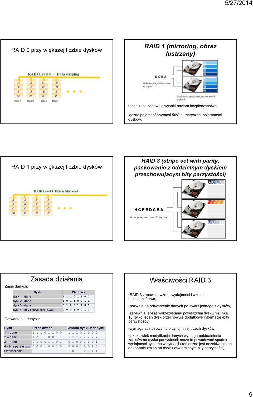 1 1 0 0 dysk 2 - dane 1 0 1 1 0 0 1 1 dysk 3 - dane 0 1 0 0 1 1 0 1 dysk 4 - bity parzystości (XOR) 0 0 0 1 0 0 1 0 Odtwarzanie danych: Dysk Przed awarią Awaria dysku z danymi 1 dane 1 1 1 0 1 1 0 0