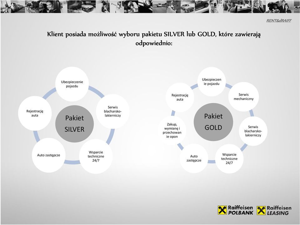 auta Pakiet SILVER Serwis blacharskolakierniczy Zakup, wymianę i przechowan ie opon Pakiet GOLD