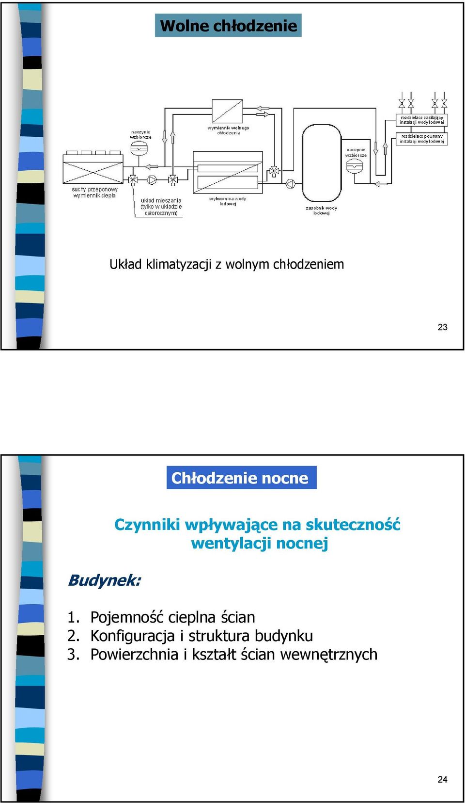 skuteczność wentylacji nocnej. Pojemność cieplna ścian.