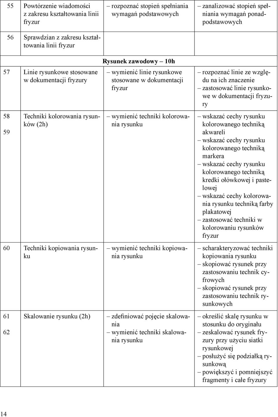 techniki kolorowania rysunku wymienić techniki kopiowania rysunku zdefiniować pojęcie skalowania wymienić techniki skalowania rysunku zanalizować stopień spełniania wymagań ponadpodstawowych